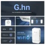TP-Link Powerline AX1800 Wi-Fi 6 Kit