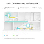 TP-Link Powerline AX1800 Wi-Fi 6 Kit
