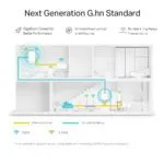 TP-Link Powerline AX1800 Wi-Fi 6 Kit