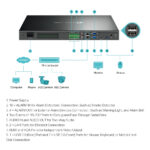 TP-Link VIGI 32 Channel NVR