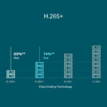 TP-Link VIGI 4-Channel PoE+ NVR