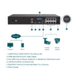 TP-Link VIGI 8-Channel PoE+ NVR
