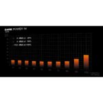 be quiet! Dark Power 14 1000W 80 Plus Titanium ATX PSU