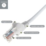 connektgear 0.5m RJ45 CAT5e UTP Network Cable White