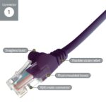 connektgear 0.5m RJ45 CAT5e UTP Stranded Network Cable Purple
