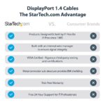 StarTech.com 1ft DisplayPort 1.4 Cable - 8K 60Hz / 4K 120Hz