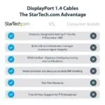 StarTech.com 1ft DisplayPort 1.4 Cable - 8K 60Hz / 4K 120Hz