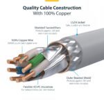 StarTech.com 50cm White CAT8 Ethernet Cable, S/FTP, 2000MHz, 100W PoE++
