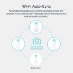 TP-Link AV1000 Gigabit Powerline ac Wi-Fi Kit