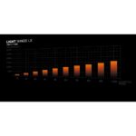 be quiet! Light Base 500 LX White Midi Tower