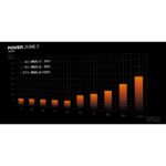 be quiet! POWER ZONE 2 1000W ATX Black PSU