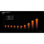 be quiet! PURE POWER 12 1000W ATX 3.0 PSU 80+ Gold Modular Black