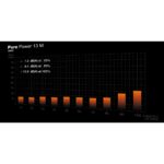 be quiet! Pure Power 13 M 650W ATX Black PSU