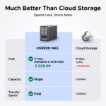 Ugreen DXP2800 NAS Diskless, Intel N100, 8GB DDR5, UK