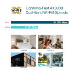 TP-Link Omada AX3000 Wall Plate Wi-Fi 6 AP