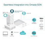 TP-Link Omada AX3000 Wall Plate Wi-Fi 6 AP