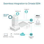 TP-Link Omada AX5400 Ceiling Mount WiFi 6 Access Point
