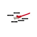 Connektgear 3m Cat6a S/FTP Stranded LSZH Network Cable RJ45 to RJ45 - Red