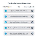 StarTech.com 2-Port Dual DisplayPort KVM Switch, 4K 60Hz, USB 5Gbps Hub, Hotkey/Push-Button, Black