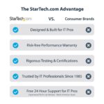 StarTech.com Dual-Port 2.5Gbps NBASE-T PCIe Network Card Intel I225-V Black