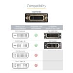 StarTech.com HDMI Male to DVI-D Female Video Cable Adapter, 0.2m, Black