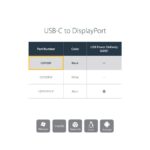 StarTech.com USB-C to DisplayPort Adapter 4K 60Hz/8K 30Hz DP 1.4 HBR2 Thunderbolt 3 Black