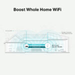 TP-Link AC1200 Mesh Wi-Fi Range Extender Wi-Fi 5 Dual-Band Fast Ethernet White