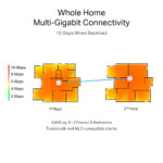 TP-Link Deco BE85 Whole Home Mesh Wi-Fi 7 System Tri-Band 19000 Mbit/s 2-Pack White