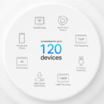 TP-Link Deco X1500 Whole Home Mesh Wi-Fi 6 System AX1500 Dual-Band 3-pack White