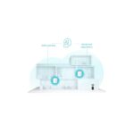 TP-Link Deco X50 AX3000 Whole Home Mesh Wi-Fi 6 System 3-Pack - White