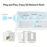 TP-Link NE211-Outdoor 5G Gateway/Controller, IP67 Weatherproof, 3.4 Gbps, PoE, Wall Mount, White