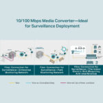 TP-Link Omada TL-FC111B-20 Bi-Directional WDM Fiber Media Converter 100 Mbps SC Single-mode 20km