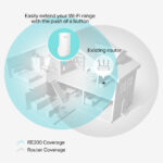 TP-Link RE200 Dual-Band Wi-Fi Range Extender, 433 Mbit/s, Ethernet LAN, 3 Antennas, White