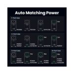 Ugreen 15169 GaN Mobile Phone AC USB Indoor Charger