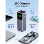 Ugreen 25000mAh 200W Fast Charging Powerbank Grey for Mobile Phone/Smartphone, Laptop/Netbook