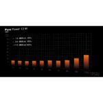 be quiet! Pure Power 13 M 850W Power Supply 80 PLUS Gold Fully-Modular Black