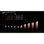 be quiet! Dark Power Pro 14 IO 1300W 80 PLUS Titanium Fully Modular ATX 3.1 Power Supply, Black