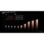 be quiet! Dark Power Pro 14 IO 1600W 80 PLUS Titanium Fully Modular ATX Power Supply - Black