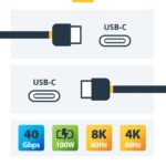StarTech.com Active Thunderbolt 4 Cable 2m USB-C to USB-C 40Gbps 100W Power Delivery 8K Video Intel Certified Black