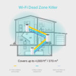 TP-Link Deco M4 AC1200 Whole Home Mesh Wi-Fi System 3 Pack White