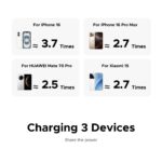 Ugreen 20000mAh Power Bank 30W PD 2x USB-C 1x USB-A Fast Charging Grey