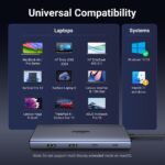 Ugreen REVODOK PRO 10 10-in-1 HDMI Dock with 2 HDMI, 2 USB-C, 1 USB-A, Ethernet, SD/TF, 100W PD, Grey